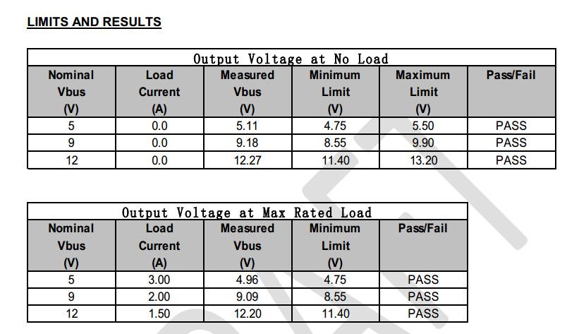 UL1 过QC3.0快充协议认证时,常常被淘汰的一个点