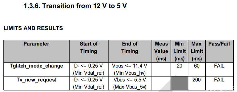 UL23 过QC3.0快充协议认证时,常常被淘汰的一个点