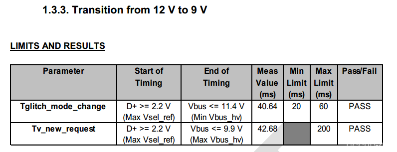 UL22 过QC3.0快充协议认证时,常常被淘汰的一个点
