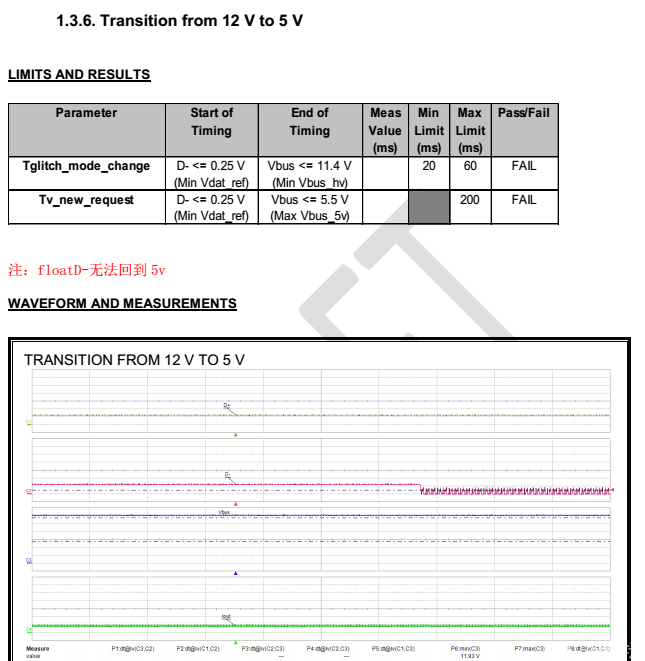 UL3 过QC3.0快充协议认证时,常常被淘汰的一个点