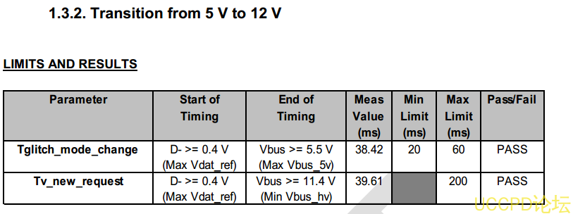 UL21 过QC3.0快充协议认证时,常常被淘汰的一个点