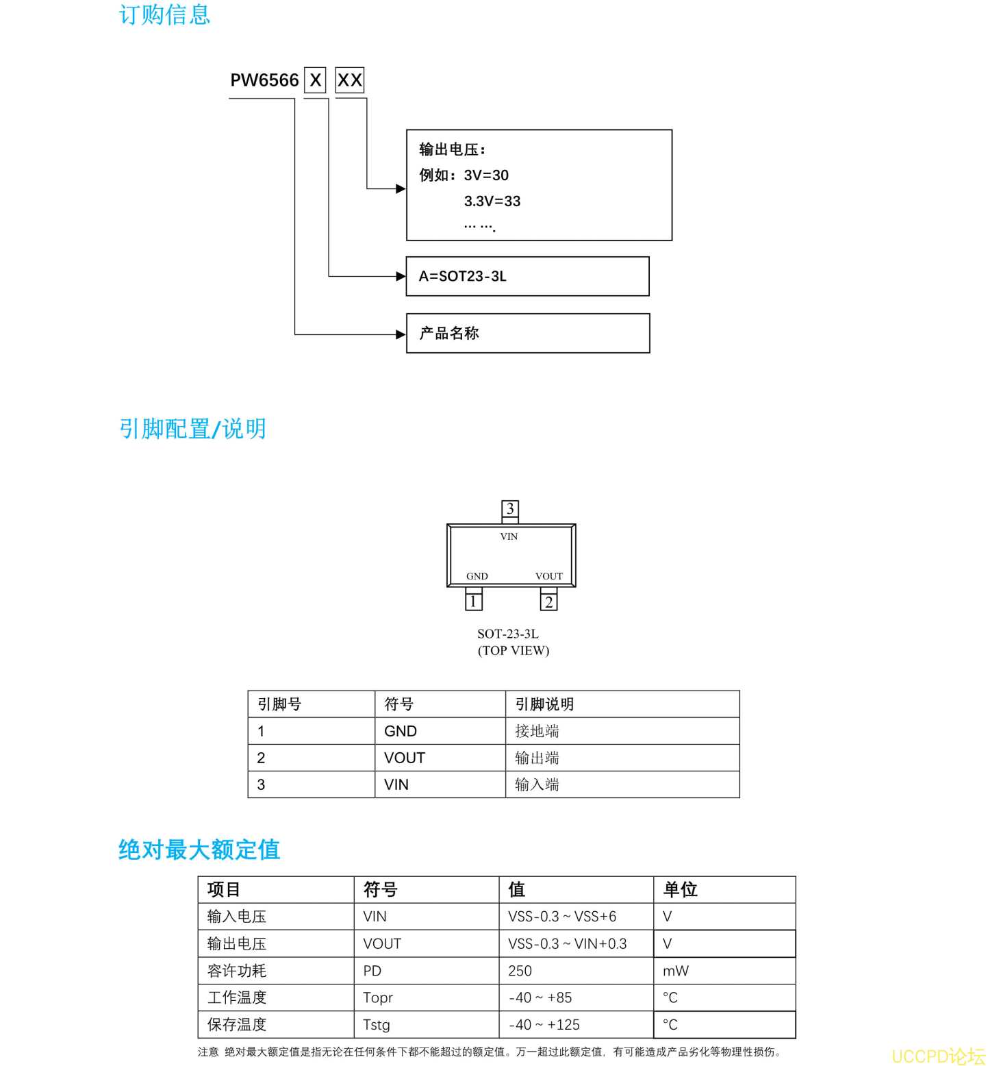 2 代理PW6566常用的LDO芯片