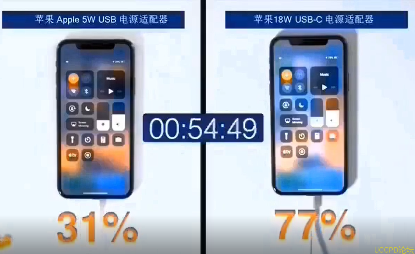 苹果快充9v2a和5v2 4a充电速度哪个快 Usb Type C Pd充电技术文章 Uccpd论坛