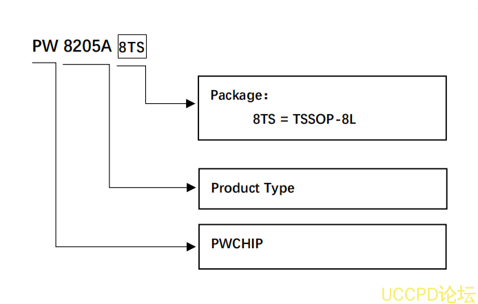 PW8205A8TS芯片代理，原装现货，技术支持