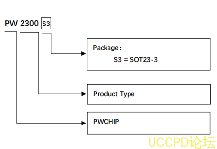 PW2300S3芯片代理，原装现货，技术支持