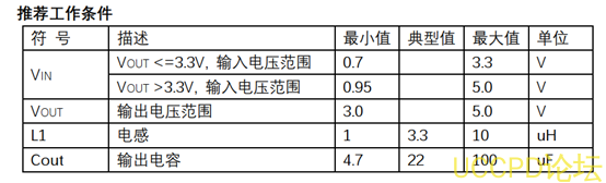 1.8V轉3V，1,8V轉3.3V電源芯片的規格書蔘數