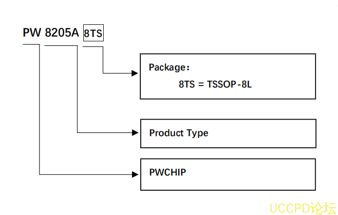 f_0095ff18f3da6fa171a1fe2003c9a2d4.png PW8205A8TS芯片代理,原装现货,技术支持