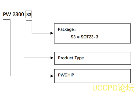 f_10da3ab765b663f77271df1b8f39a15d.png PW2300S3芯片代理,原裝現貨,技術支持
