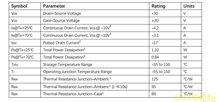 f_65d66c53d734859a728e38731ce249c2.png PW3407芯片代理,原装现货,技术支援