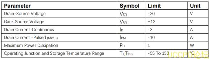 f_92160f7b5436f8b706f483f28b510395.png PW2301A芯片P溝道增強型MOSFET