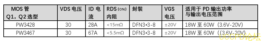 IP2726集成多种协议、用于 USB-A 和 TYPE-C 双端口输出的快充协议 IC