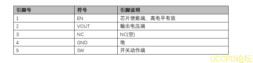 供应PW5100芯片，原装现货，技术支援