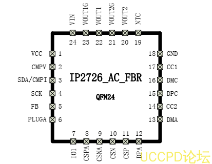 IP2726集成多种协议、用于 USB-A 和 TYPE-C 双端口输出的快充协议 IC