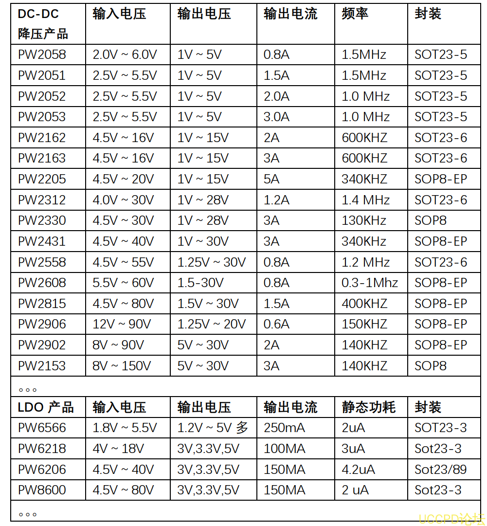 20V转3.3V和24V转3.3V的芯片功能介绍