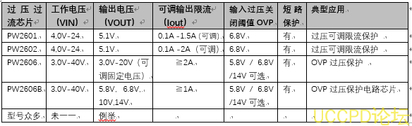 蓝牙耳机过压保护芯片,线性稳压器