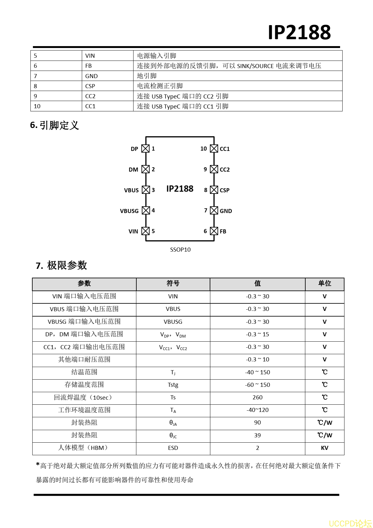 IP2188应用手册