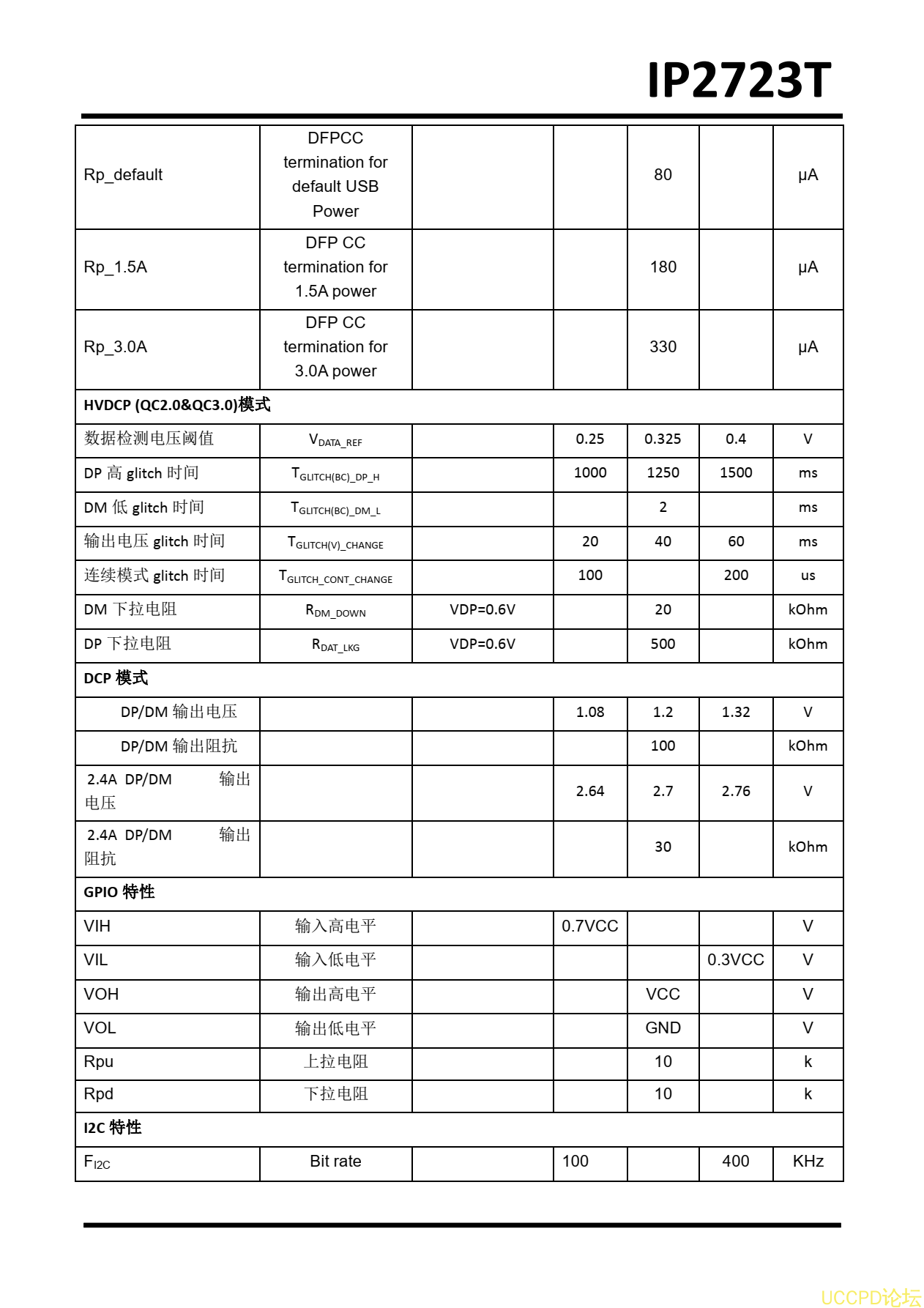 IP2723T中文规格书.pdf