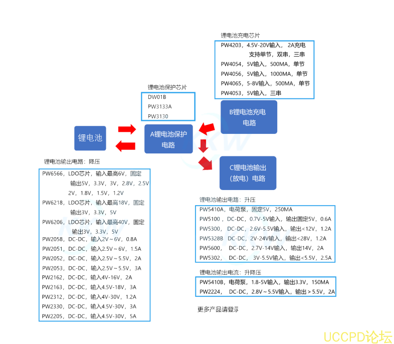 5V 升压 8.4V， 5V 转 8.4V 做两节锂电池充电芯片