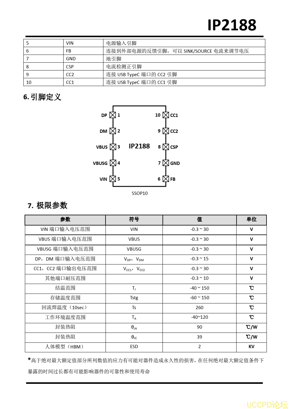 IP2188集成 12 种协议、 可于 USBC 端口的快充协议 IC