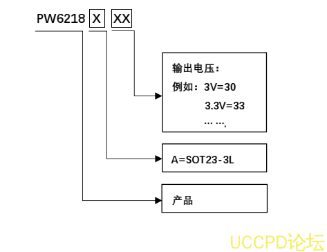 PW6218代理商，原装现货