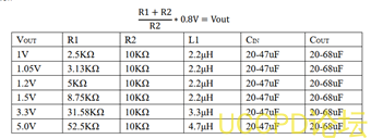 15V转3.3V低功耗大电流降压IC