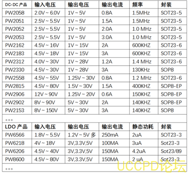 30V转5V, 30V转3.3V, 30V转3V芯片，DC-DC降压和LDO集合