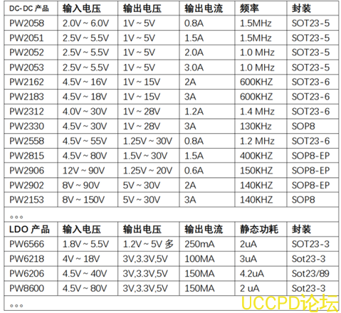 50V转12V，50V转9V稳压降压芯片，最大10A