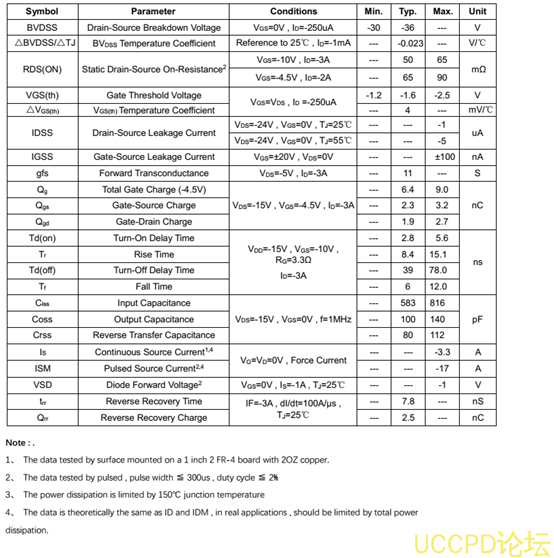 f_31e0fddabb4f44ce6754e224cf448d38.png 供應PW3407芯片,原裝現貨,技術支援