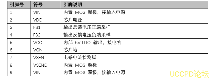 代理PW2902芯片，大电流输出，短路保护，原装现货，技术支援