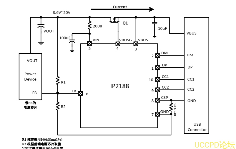 IP2188集成 12 种协议、 可于 USBC 端口的快充协议 IC