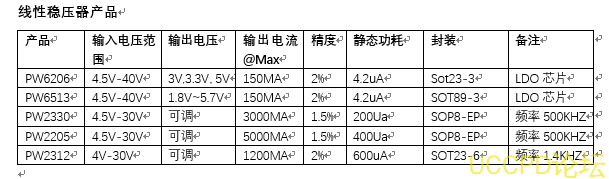 24V转3.3V芯片，同步降压DC-DC转换器5A输出电流