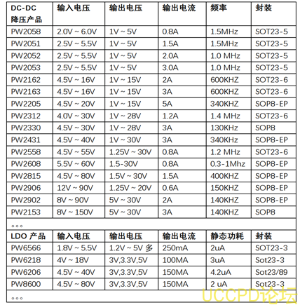 48V转5V，48V转3.3V的电源芯片和LDO稳压IC