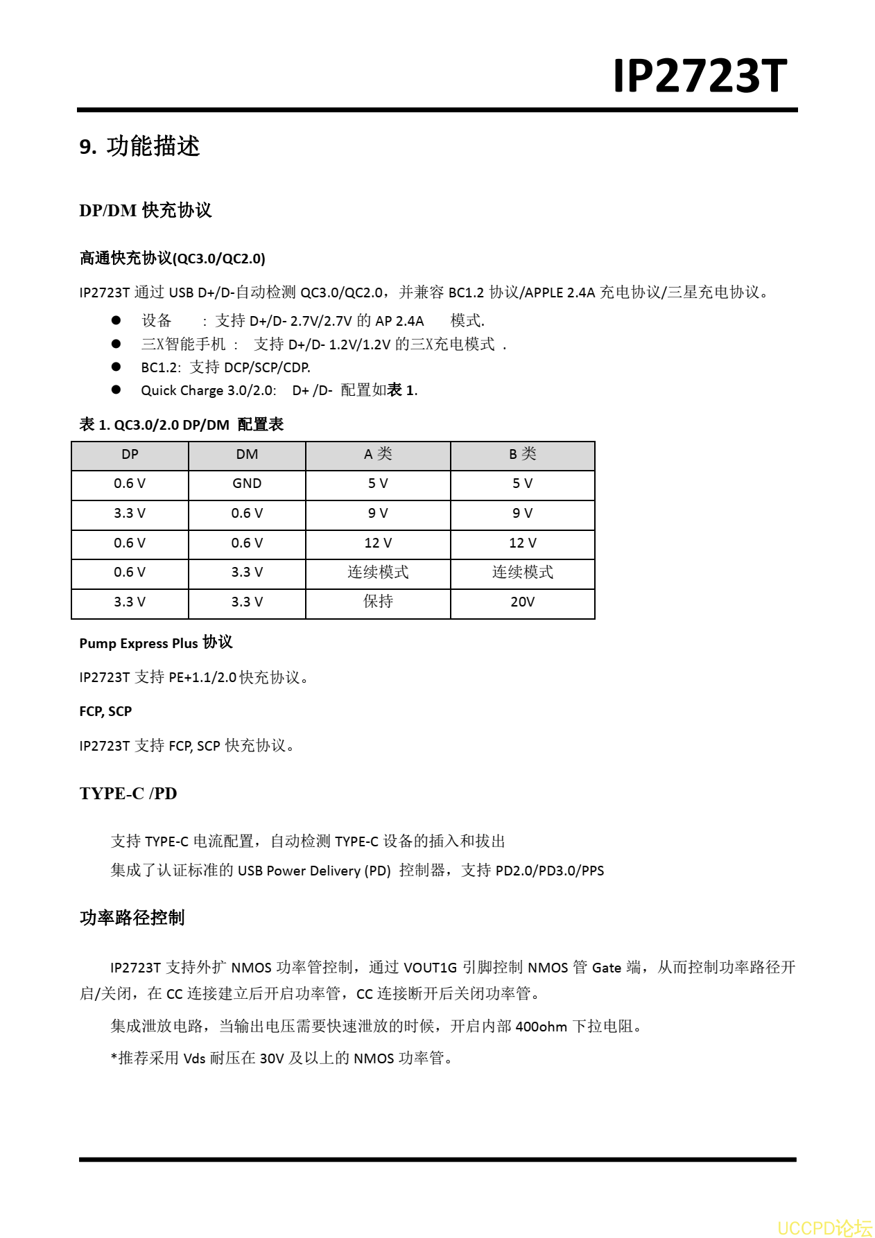 IP2723T中文规格书.pdf