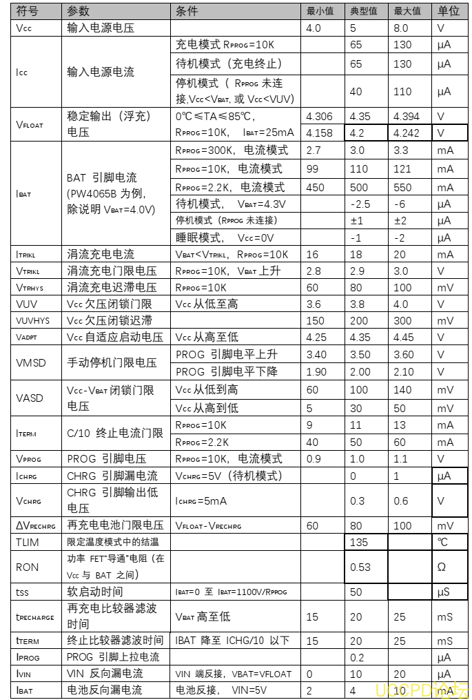 供应PW4065芯片，原装现货，技术支持