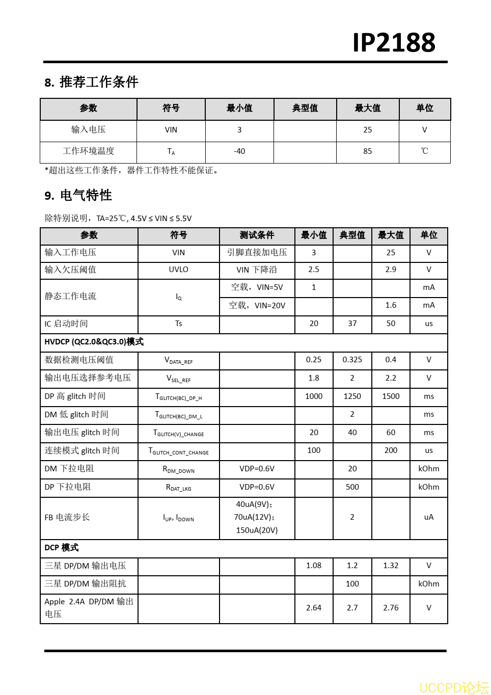 IP2188集成 12 种协议、 可于 USBC 端口的快充协议 IC