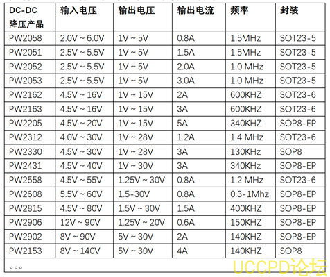 9V转3.3V的DC-DC降压芯片