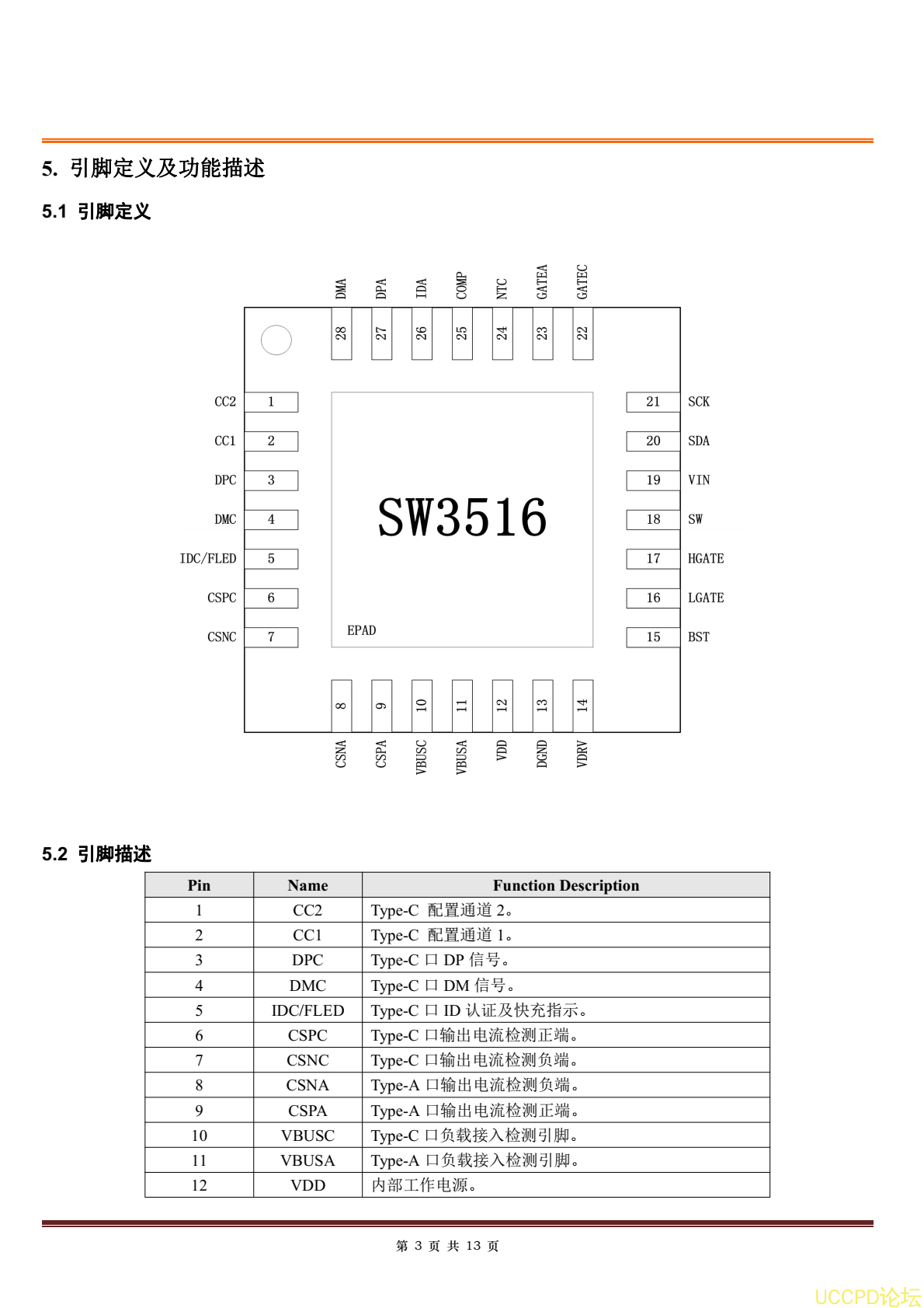 SW3516设计应用手册