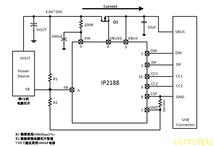 IP2188集成 12 种协议、 可于 USBC 端口的快充协议 IC