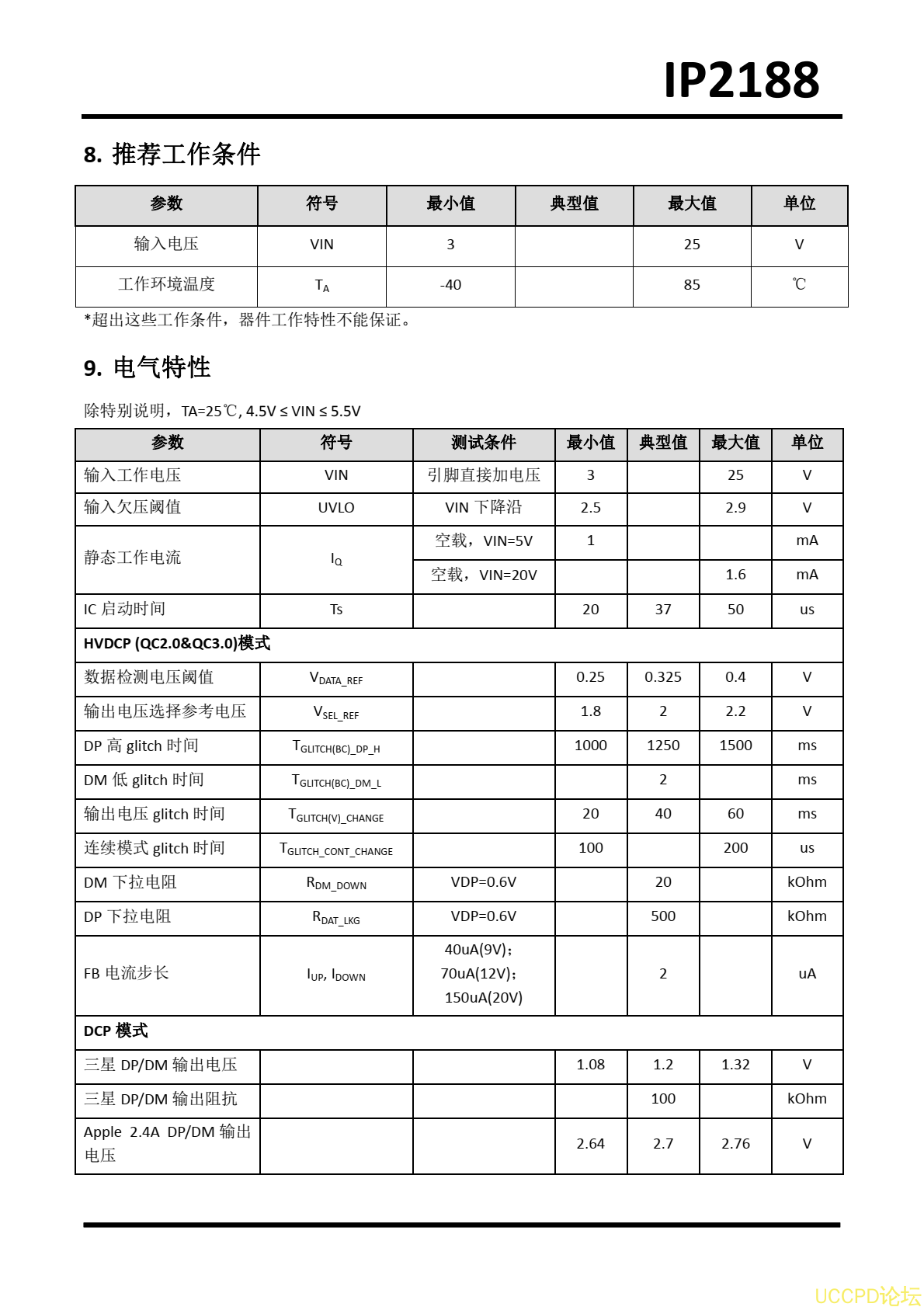 IP2188应用手册