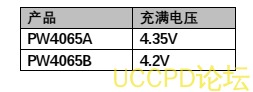 供应PW4065芯片，原装现货，技术支持