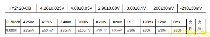 5V 升压 8.4V， 5V 转 8.4V 做两节锂电池充电芯片