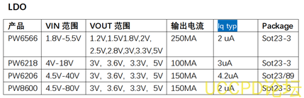 5V转1.2V的几款LDO和DC降压IC