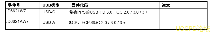 JD6621快速充电协议，带有PPS 控制器的USB-PD3.0