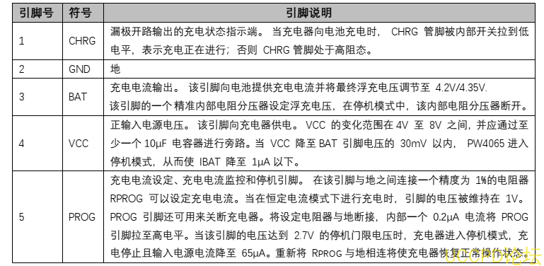 供应PW4065芯片，原装现货，技术支持