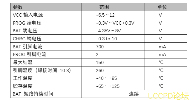 供应PW4065芯片，原装现货，技术支持