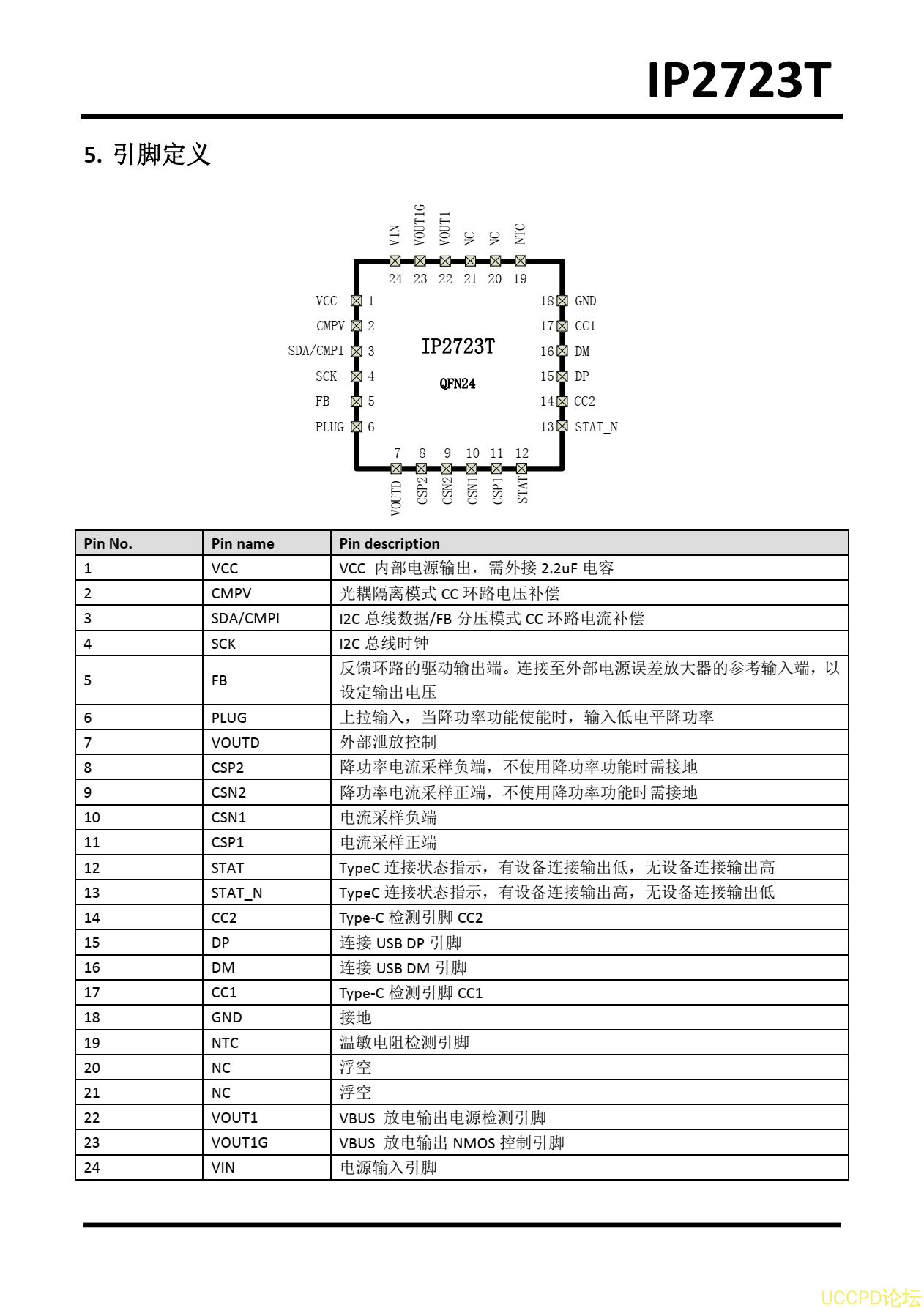 IP2723T中文规格书.pdf