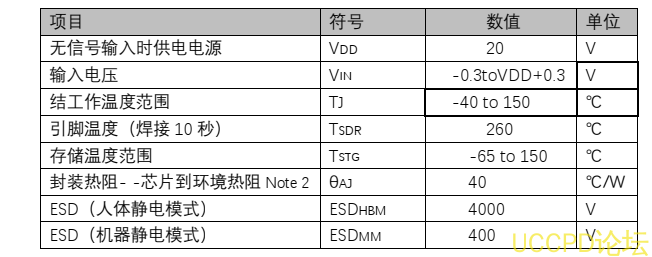 代理PW4053芯片，5V 输入，三节串联锂电池便捷充电器