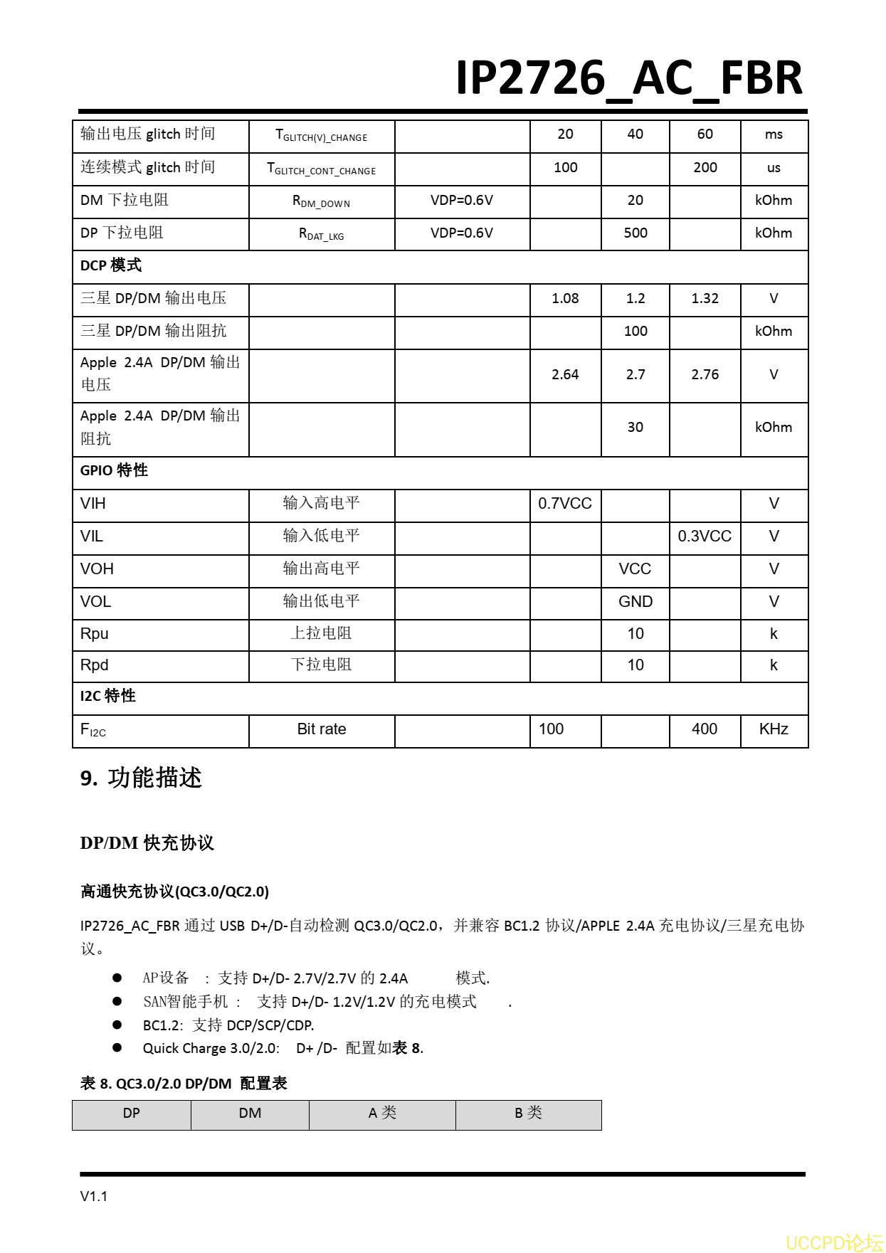 IP2726说明书