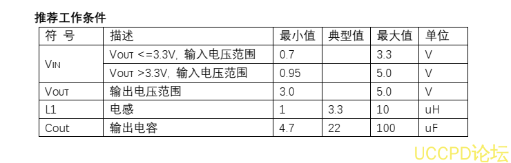 供应PW5100芯片，原装现货，技术支援