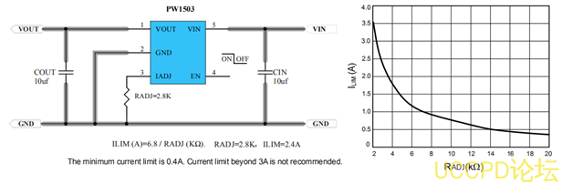 USB限流IC，超低RDS（ON）开关，可编程的电流限制